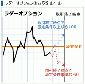 IGマーケッツ