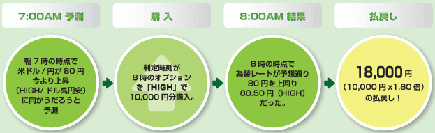 ロンナル・フォレックス